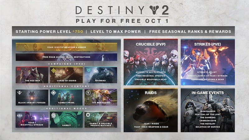 "Destiny 2" ahora es gratis