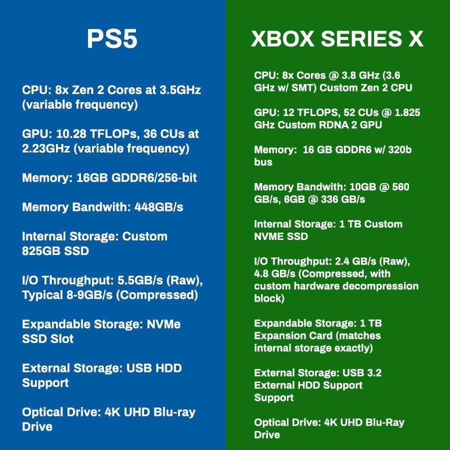 especificaciones de las nuevas consolas de Sony y Microsoft